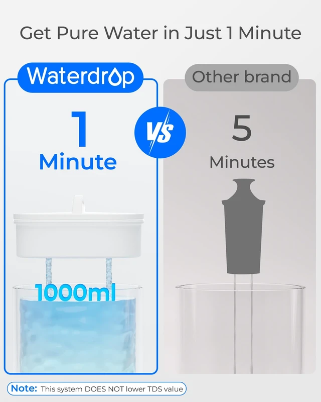 Alt view image 4 of 7 - Waterdrop PT-12P Small 6-Cup Water Filter Pitcher for Mini Fridge, Pink,NSF-Certified Filter, 200-Gallon Long-Life, Reduces PFOA/PFOS and Chlorine, BPA-Free, Easy 2-Step Handle Setup