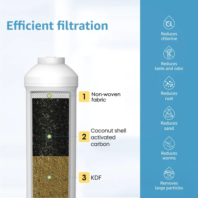 Alt view image 7 of 7 - AQUA CREST 5KDC Under Sink Water Filter System, Reduces PFAS, PFOA/PFOS, Chlorine, Direct Connect Under Sink Water Filter, NSF/ANSI Tested, 5K Gallons Ultra High Capacity