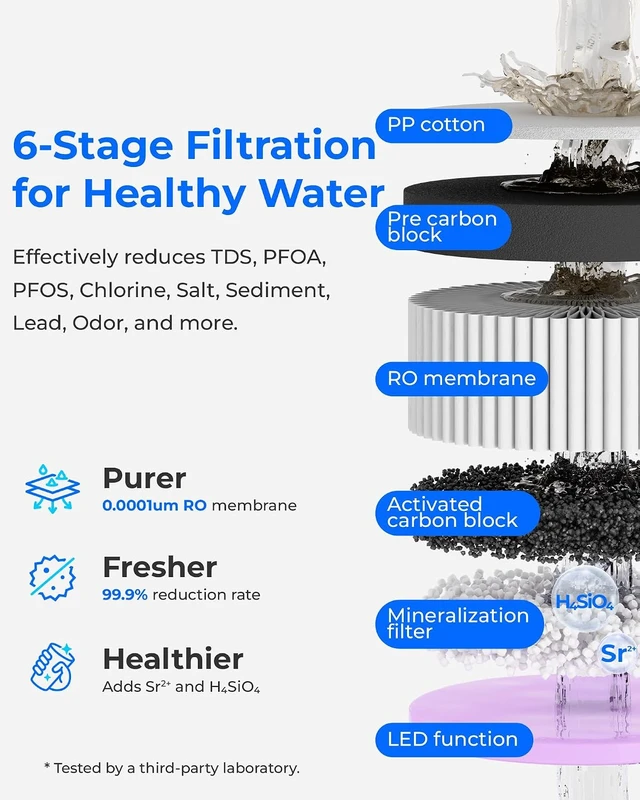 Alt view image 3 of 7 - Waterdrop A2G Mineral Reverse Osmosis System Countertop, Instant Hot & Cold
6-Stage Filtration, 6 Temperature Settings, Hot & Cold & Room-Temp Water,Refurbished