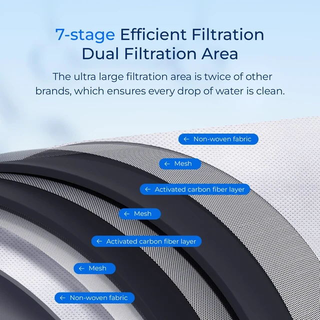 Alt view image 3 of 7 - Waterdrop Water Filter Replacement for Brita® Stream Pitcher Filter, 6 Pack,Compatible with Brita® OB05 Filter Pitchers and Dispensers, As-You-Pour, Reduce Chlorine, 7-stage Filters, Last 12 Months