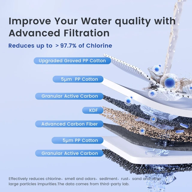 Alt view image 3 of 7 - Waterdrop WHF3T-PG 3-Stage Whole House Water Filter System, 5 Micron,Highly Reduces Lead, Chlorine, Odor and Taste, 7-Stage Filtration, with Carbon Filter & Sediment Filter, 1" Inlet/Outlet
