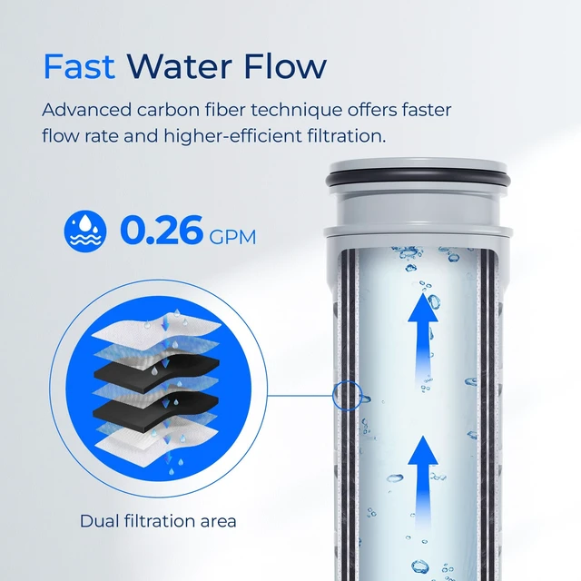 Alt view image 5 of 7 - Waterdrop Water Filter Replacement for Brita® Stream Pitcher Filter, 6 Pack,Compatible with Brita® OB05 Filter Pitchers and Dispensers, As-You-Pour, Reduce Chlorine, 7-stage Filters, Last 12 Months