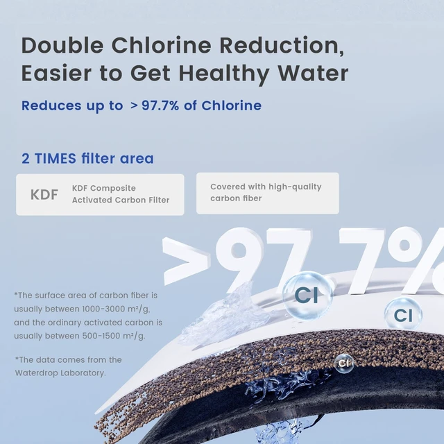 Alt view image 5 of 7 - Waterdrop WHF3T-PG 3-Stage Whole House Water Filter System, 5 Micron,Highly Reduces Lead, Chlorine, Odor and Taste, 7-Stage Filtration, with Carbon Filter & Sediment Filter, 1" Inlet/Outlet