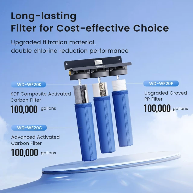 Alt view image 6 of 7 - Waterdrop WHF3T-PG 3-Stage Whole House Water Filter System, 5 Micron,Highly Reduces Lead, Chlorine, Odor and Taste, 7-Stage Filtration, with Carbon Filter & Sediment Filter, 1" Inlet/Outlet