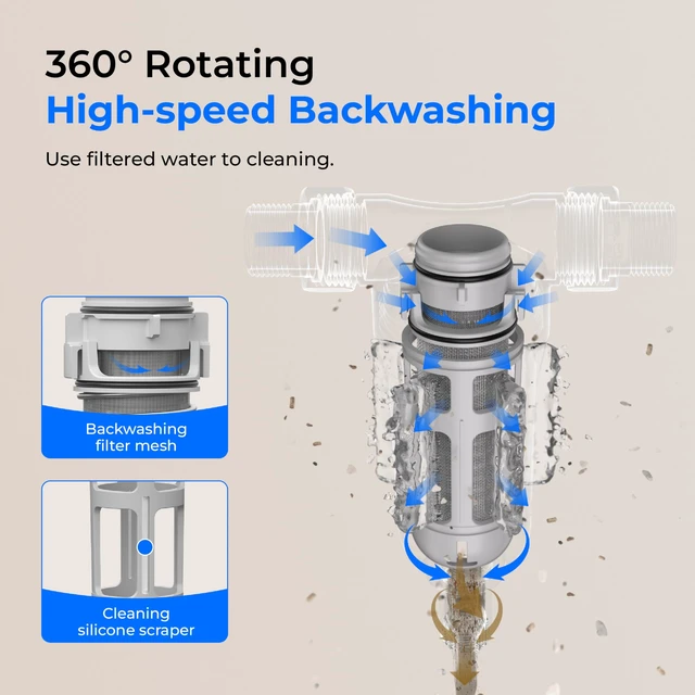 Alt view image 4 of 7 - Waterdrop RPFK15 Spin Down Sediment Filter, 100 Micron+500 Micron,Backwash Whole House Water Filter System for City/Well Water, 1" MNPT + 3/4" FNPT + 3/4" MNPT, Traps Sand, BPA Free