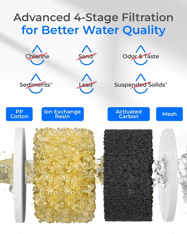 Alt view image 4 of 7 - Waterdrop Pitcher Water Filter Replacement for Pur® Filter PPF951K, 4 Pack,Compatible with Pur®, Pur® Plus Water Filter Pitchers and Dispensers, CRF950Z, PPF900Z, NSF Certified, 60 Gallons