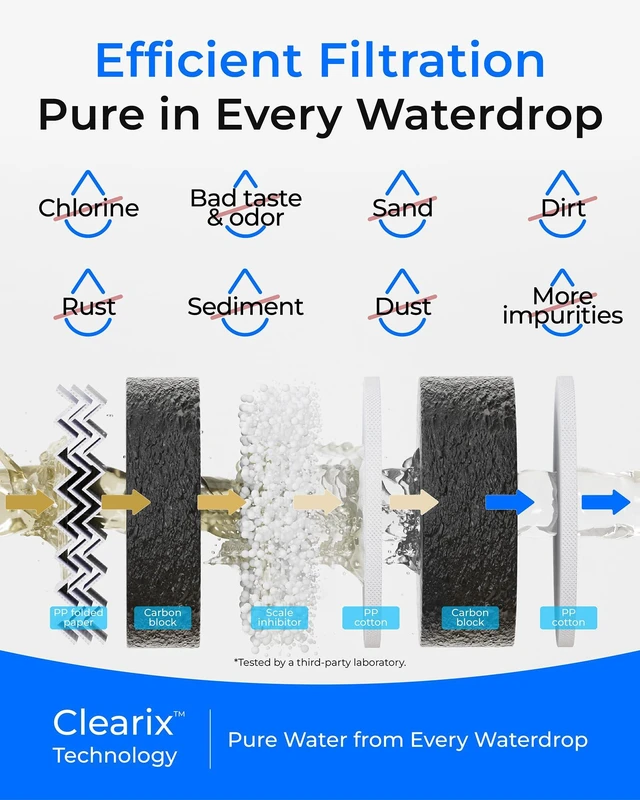 Alt view image 3 of 7 - Waterdrop G5P700-CF Filter, Replacement for G5P700 RO System,6-Month Lifetime, Easy Filter Replacement, Long lifespan, Under-Sink Reverse Osmosis Filter, No Mineral Added