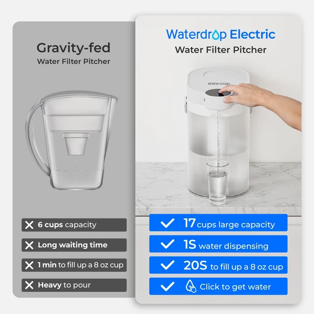 Alt view image 5 of 7 - Waterdrop ED06W Electric Insant Water Filter Pitcher, 17-Cup, White,FreshTaste Rechargeable Pitcher, Countertop Purifier, Reduce Chlorine, Lead, Copper, Purify, Soften Water, Does not Lower TDS