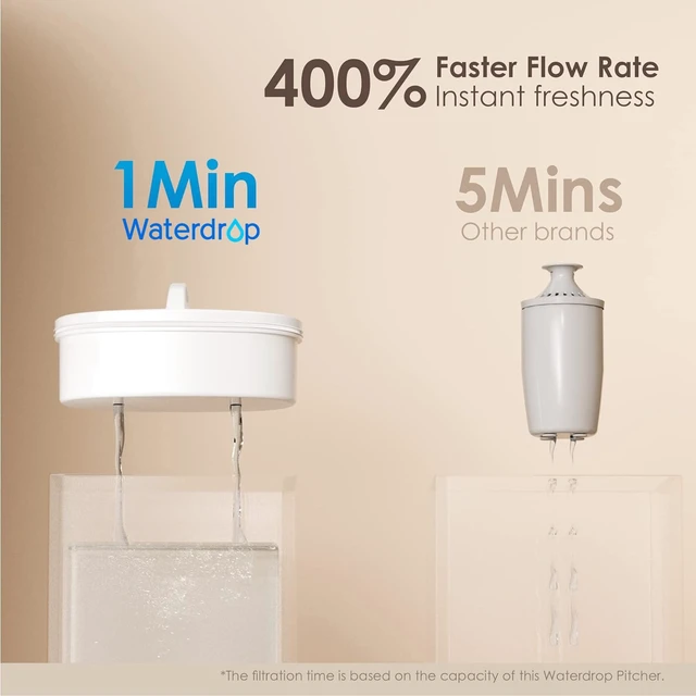 Alt view image 3 of 7 - Waterdrop PT-04B 10-Cup Water Filter Pitcher with 4 Filters, NSF Certified,800-Gallon Long-Life Filter, 5X Longer Filter Life, Reduces PFOA/PFOS and Chlorine, BPA-Free, Sturdy Wooden Handle, Blue