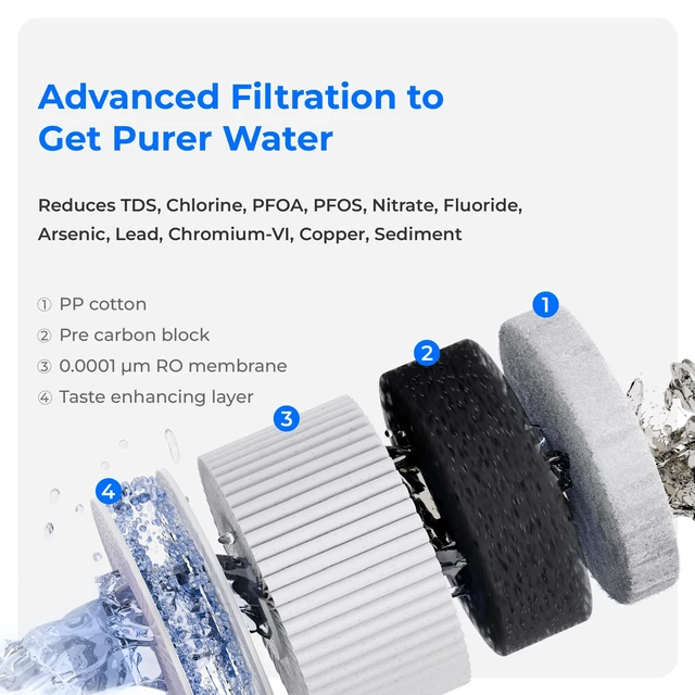 Alt view image 3 of 7 - Waterdrop A2RF Filter, Replacement for A2 RO System, 12-Month Lifetime,Countertop Reverse Osmosis Filter, Enhanced Filtration, Long Filter Lifespan, Easy and Quick Filter Replacement