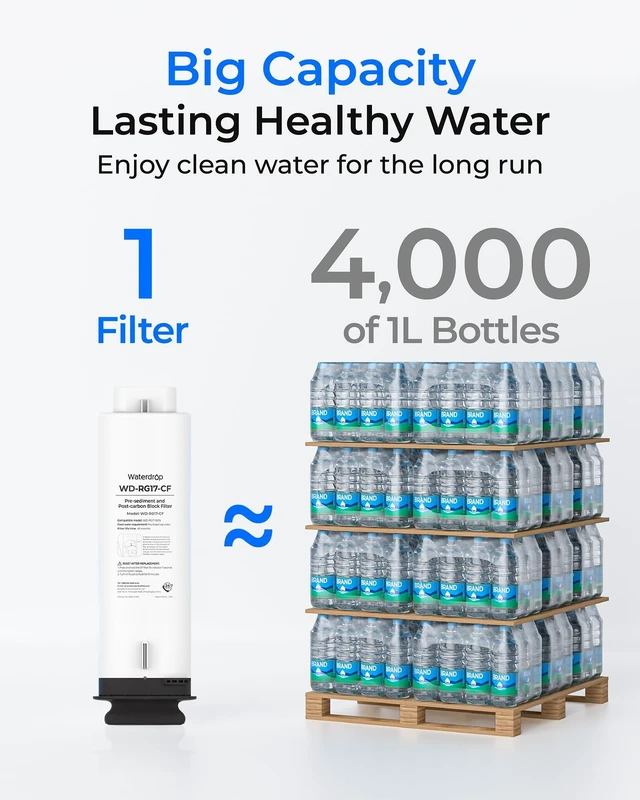 Alt view image 5 of 7 - Waterdrop G5P700-CF Filter, Replacement for G5P700 RO System,6-Month Lifetime, Easy Filter Replacement, Long lifespan, Under-Sink Reverse Osmosis Filter, No Mineral Added