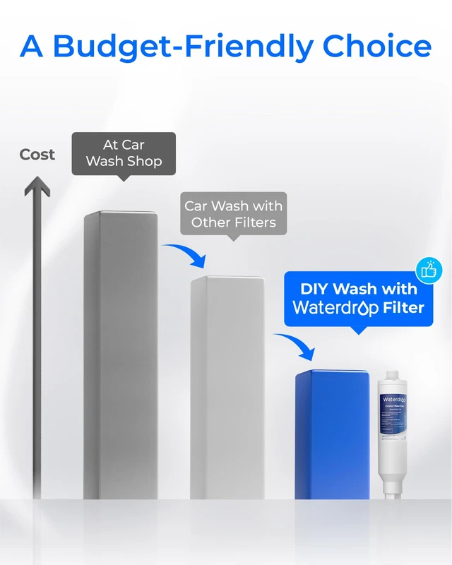 Alt view image 4 of 7 - Waterdrop Hard Water Filter for Hose Car Wash, Reduces Hard Water Spots,Softens Water, Designed for Car Washing, Window & Yard Cleaning, with 2 Flexible Hose Protectors, 4 Pack