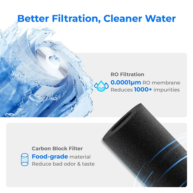 Alt view image 5 of 7 - Waterdrop A2RF Filter, Replacement for A2 RO System, 12-Month Lifetime,Countertop Reverse Osmosis Filter, Enhanced Filtration, Long Filter Lifespan, Easy and Quick Filter Replacement