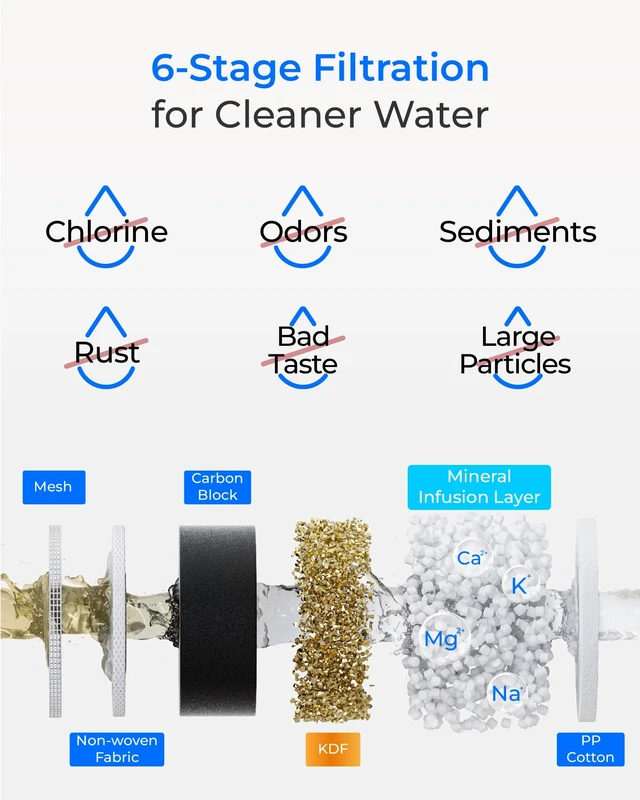 Alt view image 4 of 7 - Waterdrop WF13 Water Filter Replacement for Waterdrop AS13/BS13/AP13