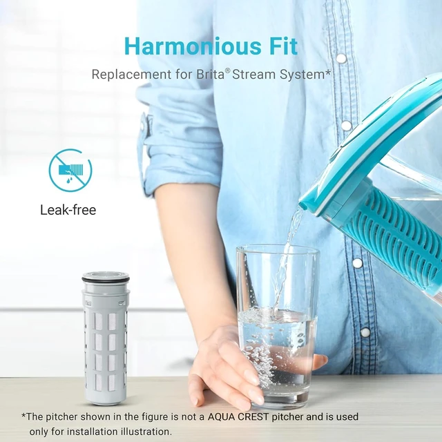 Alt view image 2 of 7 - AQUA CREST Filter Replacement for Brita® Stream Pitcher Water Filter 3 Pack,Compatible with Brita® OB05 Filter Pitchers and Dispensers, As-You-Pour, 7-Stage Filtration, Reduce Chlorine, Last 6 Months