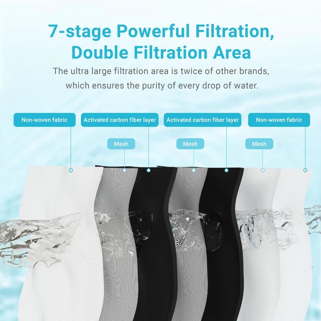 Alt view image 3 of 7 - AQUA CREST Filter Replacement for Brita® Stream Pitcher Water Filter 3 Pack,Compatible with Brita® OB05 Filter Pitchers and Dispensers, As-You-Pour, 7-Stage Filtration, Reduce Chlorine, Last 6 Months