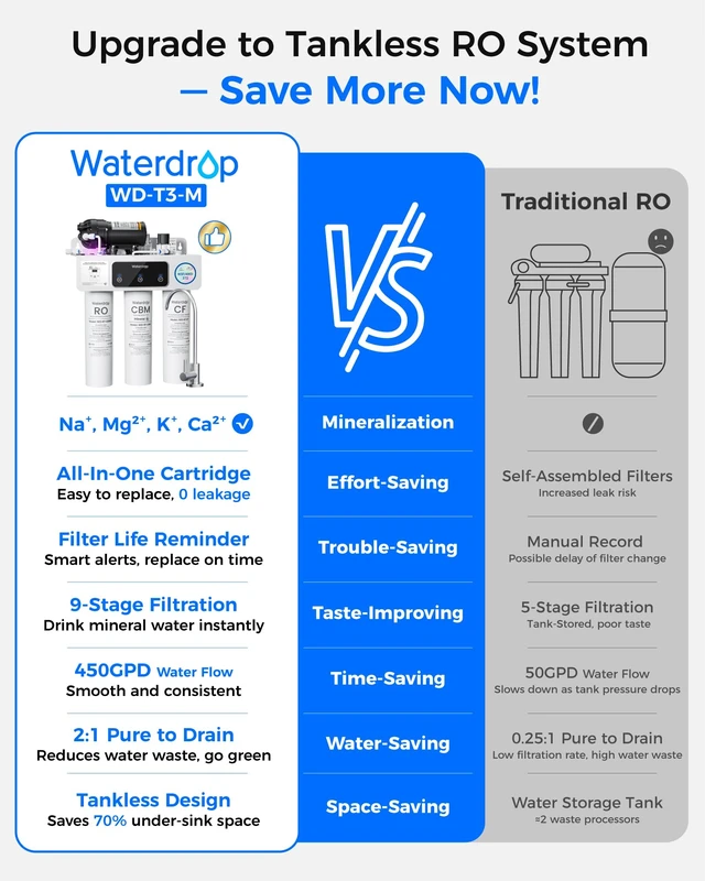 Alt view image 3 of 7 - Waterdrop T3-M Remineralization Reverse Osmosis Water Filter, 450 GPD, NSF/ANSI 372 Certified, 9-Stage Tankless RO System, Tankless RO Water Filtration System, 2:1 Pure to Drain, Plug-in Required