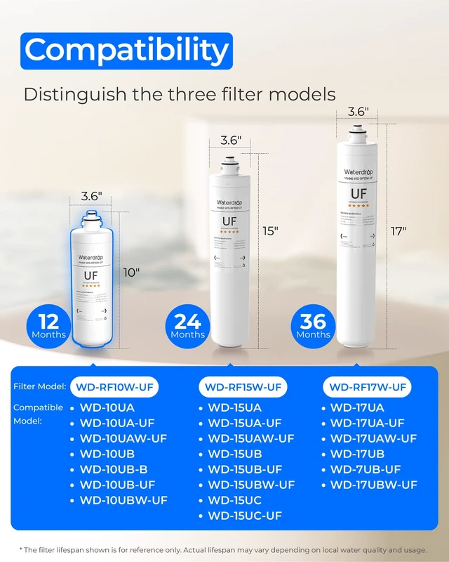 Alt view image 2 of 7 - Waterdrop RF10W-UF Water Filter Replacement for Waterdrop 10UAW-UF/10UBW-UF,Reduces PFOA/PFOS, Lead, Chlorine, Bad Taste & Odor, 0.01 m Under Sink Water Filter, 1 Year, White