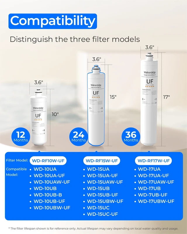 Alt view image 2 of 7 - Waterdrop RF15W-UF Water Filter Replacement for Waterdrop 15UAW-UF/15UBW-UF,0.01 m Under Sink Water Filter, Reduces Lead, Chlorine, Bad Taste & Odor, 2 Years