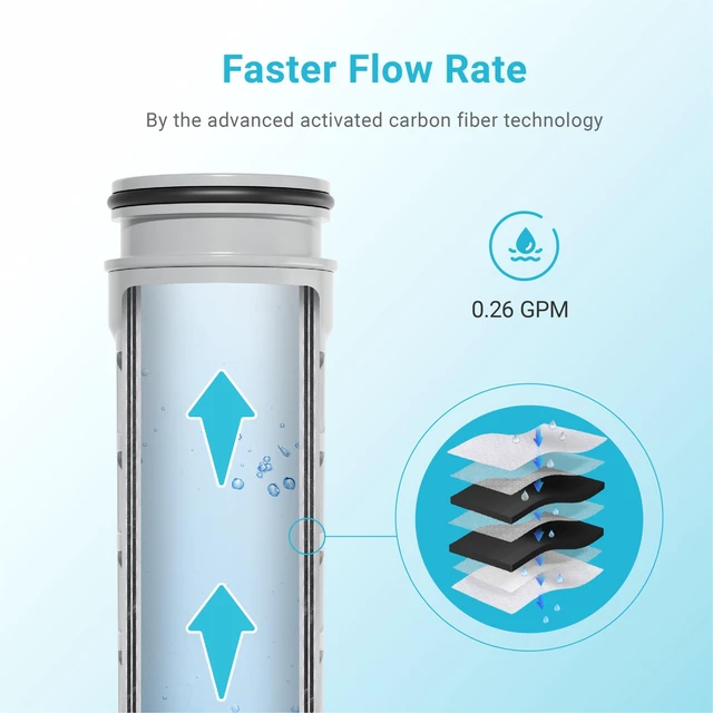 Alt view image 5 of 7 - AQUA CREST Filter Replacement for Brita® Stream Pitcher Water Filter 3 Pack,Compatible with Brita® OB05 Filter Pitchers and Dispensers, As-You-Pour, 7-Stage Filtration, Reduce Chlorine, Last 6 Months