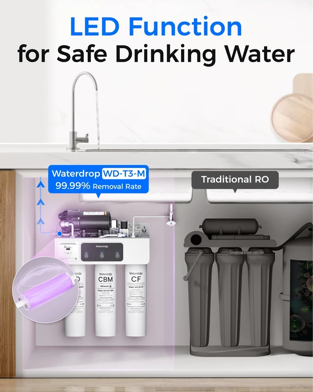 Alt view image 6 of 7 - Waterdrop T3-M Remineralization Reverse Osmosis Water Filter, 450 GPD, NSF/ANSI 372 Certified, 9-Stage Tankless RO System, Tankless RO Water Filtration System, 2:1 Pure to Drain, Plug-in Required