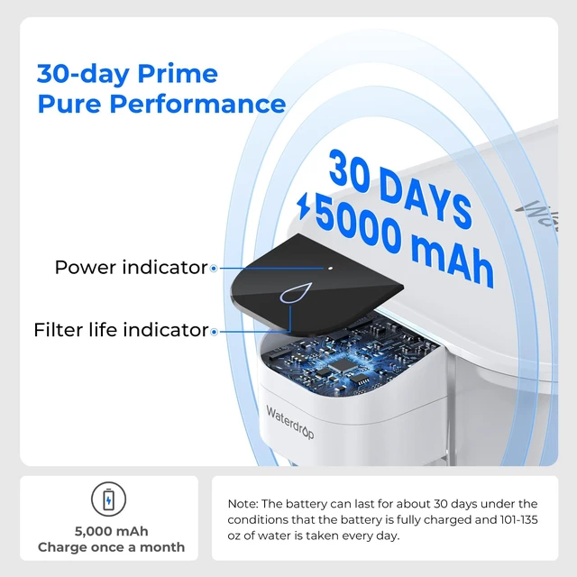 Alt view image 7 of 7 - Waterdrop ED04W-L Mega Electric Water Filter Dispenser, Large 27-Cup, White, 200-Gallon Rechargeable Instant System, NSF/ANSI 42&53&401&372, Reduce PFOA/PFOS, Lead, Chlorine, Does not Lower TDS