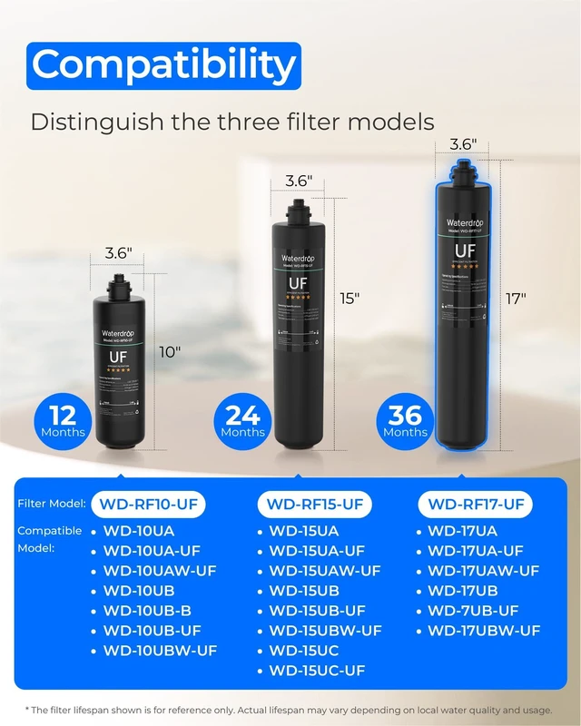 Alt view image 2 of 7 - Waterdrop RF17-UF Water Filter Replacement for 17UA/17UA-UF/17UB/17UB-UF,Reduces Lead, Chlorine, Bad Taste & Odor, 0.01 m Under Sink Water Filter, 3 Years