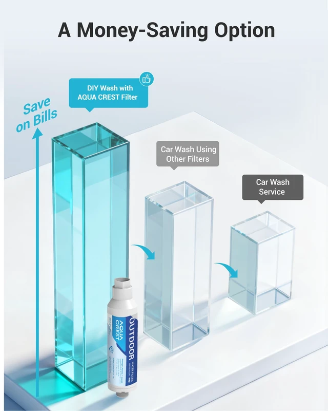 Alt view image 4 of 7 - AQUA CREST Hard Water Filter for Hose Car Wash, Reduces Hard Water Spots,Designed for Car Washing, Window & Yard Cleaning, Softens Water, with Flexible Hose Protector, 2 Pack