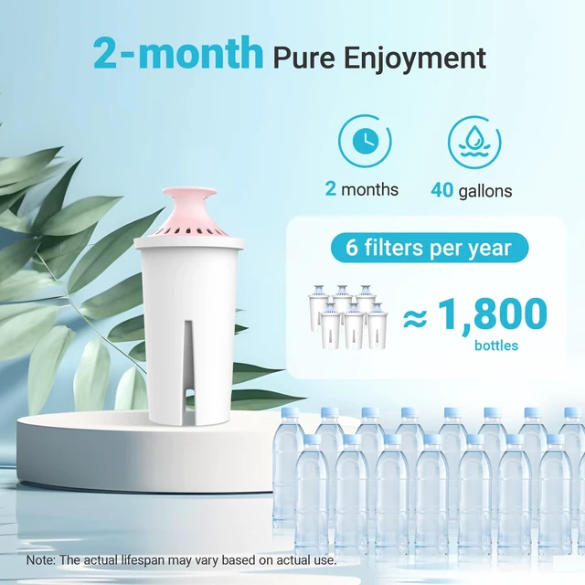 Alt view image 6 of 7 - AQUA CREST Magnesium Water Filter Replacement for Brita® Filter, 3 Pack,Compatible with Brita® Pitchers and Dispensers, Everyday, UltraMax, Metro+, XL and More, 6 Months Supply, Reduces Chlorine