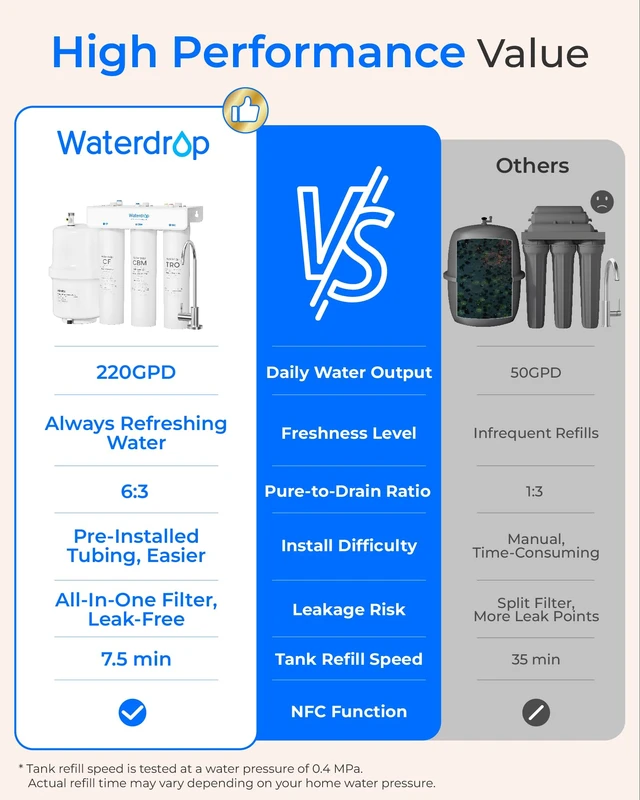 Alt view image 3 of 7 - Waterdrop T3-T Remineralization Reverse Osmosis System, 220 GPD Faster Flow,No Power Needed, 7-Stage Filtration RO Water Filter, SGS Tested referred to NSF/ANSI 58, 2:1 Pure to Drain, Easy Installatio