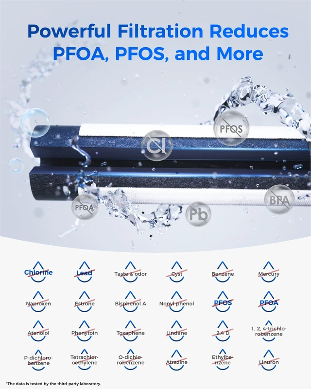Alt view image 4 of 7 - Waterdrop Plus Water Filter, Replacement for Whirlpool® 4396508, 3 Pack,Replacement for EveryDrop® EDR5RXD1 Refrigerator Water Filter,NSF/ANSI 401&53&42 Certified, Reduce RFAS