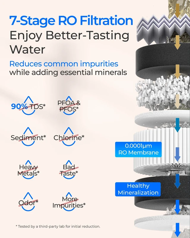 Alt view image 5 of 7 - Waterdrop T3-T Remineralization Reverse Osmosis System, 220 GPD Faster Flow,No Power Needed, 7-Stage Filtration RO Water Filter, SGS Tested referred to NSF/ANSI 58, 2:1 Pure to Drain, Easy Installatio