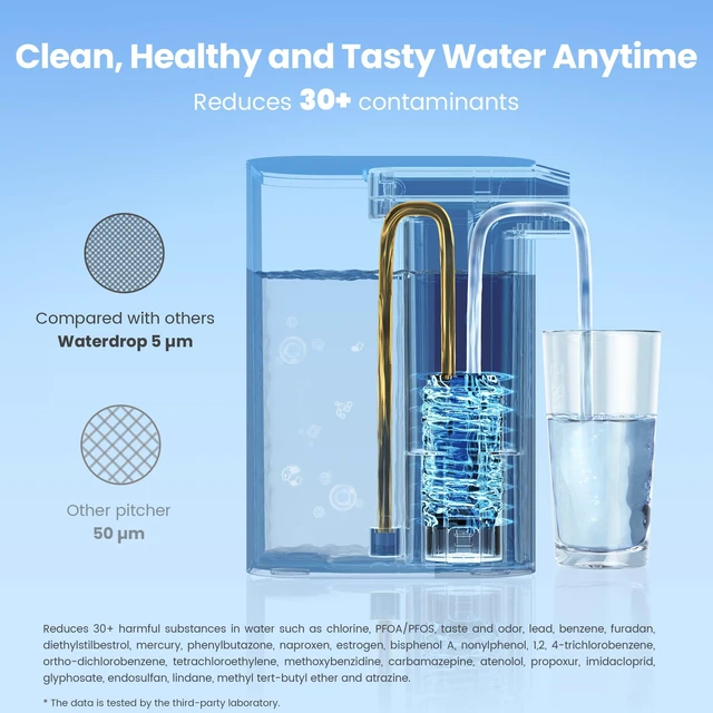 Alt view image 4 of 7 - Waterdrop EDFA Alkaline Water Filter Replacement for ED01AW/ED01AB, 1 Pack,For Waterdrop ED01/ED02/ED04 Rechargeable Electric Pitchers, Improves pH, Lasts 3 Months or 200 Gallons