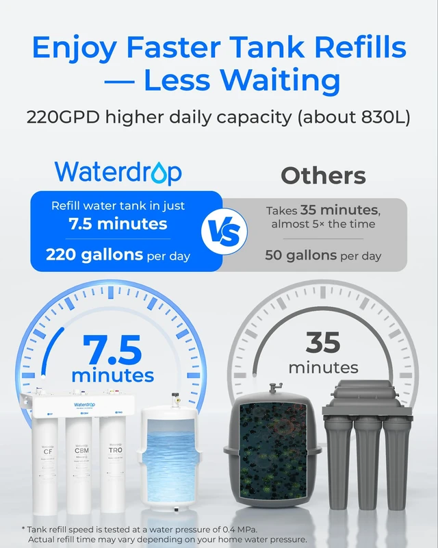 Alt view image 7 of 7 - Waterdrop T3-T Remineralization Reverse Osmosis System, 220 GPD Faster Flow,No Power Needed, 7-Stage Filtration RO Water Filter, SGS Tested referred to NSF/ANSI 58, 2:1 Pure to Drain, Easy Installatio
