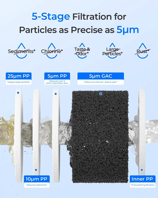 Alt view image 3 of 7 - Waterdrop FXHTC Sediment and Carbon Water Filter for GE® FXHTC, 5 Micron, Replacement for GXWH40L, GXWH35F, GNWH38S, Culligan® RFC-BBSA, WRC25HD, PP10BB-CC, Pentek RFC-BB, 10" x 4.5", 4 Pack