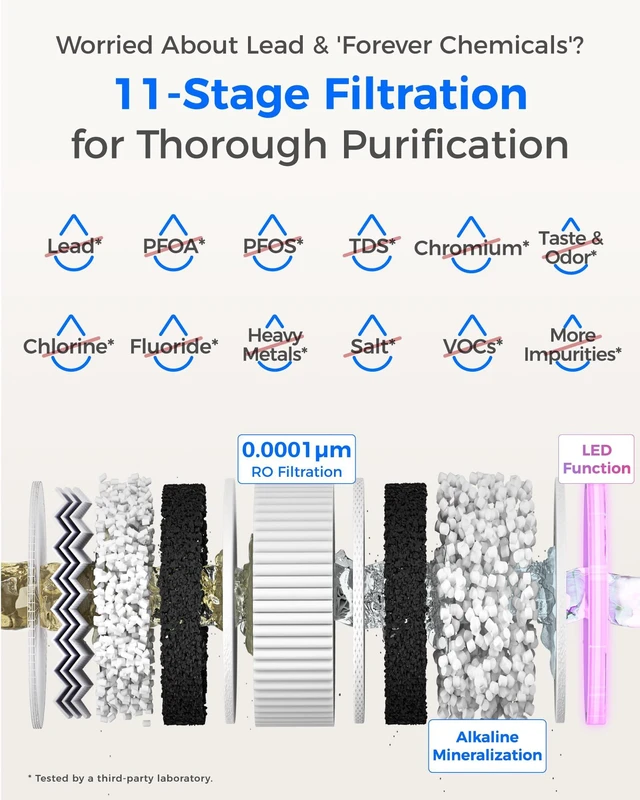 Alt view image 4 of 7 - Waterdrop X12 Alkaline Mineral Reverse Osmosis System, 1200 GPD, Under-Sink,NSF/ANSI 42 & 58 & 372 Certified, 11-Stage Filtration, Tankless RO System, 3:1 Pure to Drain, Smart Silver Faucet, BPA Free
