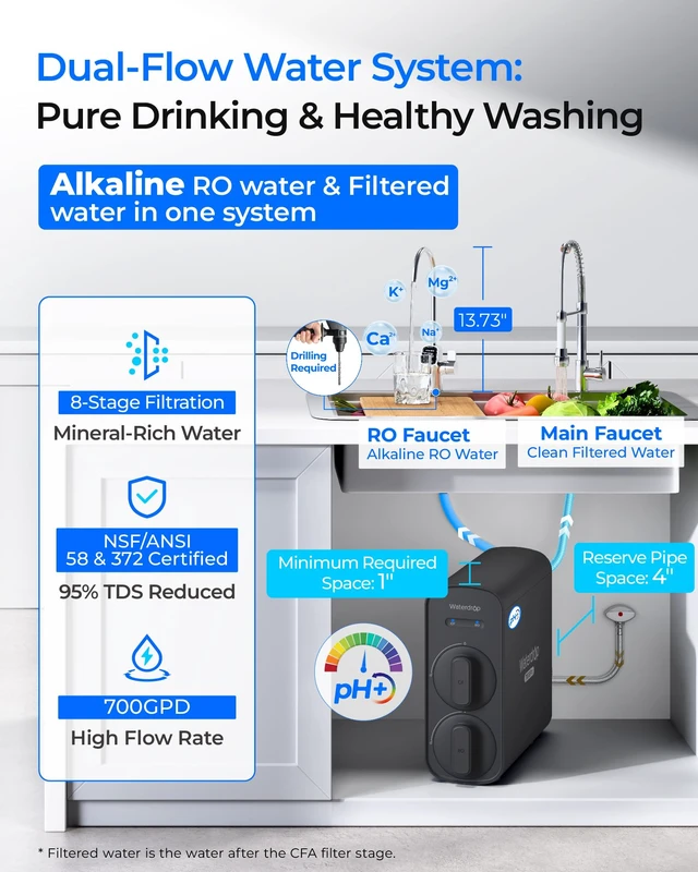 Alt view image 2 of 7 - Waterdrop G5P700A-PRO Alkaline Mineral pH+ Reverse Osmosis System, 700 GPD, NSF/ANSI 58 & 372 Certified, 8-Stage Dual Flow RO Water Filtration System, 2:1 Pure to Drain, LED Faucet, Tankless RO System