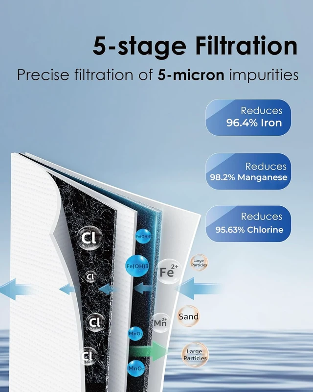 Alt view image 3 of 6 - Waterdrop WHF21-FG 2-Stage Whole House Water Filter System, NSF/ANSI 372,Reduce 96.4%Iron & 98.2%Manganese, Lead, Chlorine, Odor, 5-Stage Filtration, with Carbon and Sediment Filter, 1" Inlet/Outlet