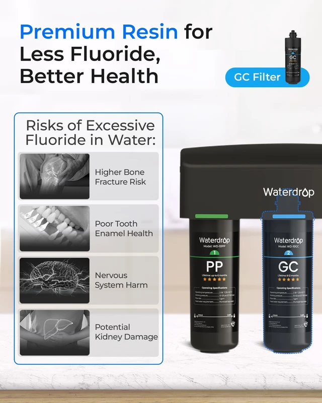 Alt view image 5 of 7 - Waterdrop 2PPGC Replacement Water Filter for TSA & TSB & TSA-UF & TSB-ALK, Replacement for Waterdrop TSB-UF & TSB-CM & TSB-PF 3-stage Under Sink Water Filter System, 3-Pack (2 x 10PP, 1 x 10GC)