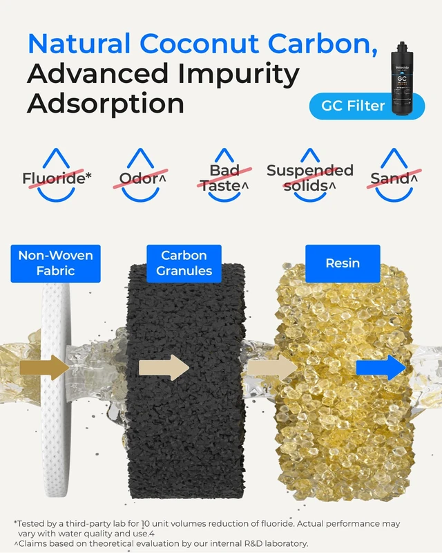 Alt view image 7 of 7 - Waterdrop 2PPGC Replacement Water Filter for TSA & TSB & TSA-UF & TSB-ALK, Replacement for Waterdrop TSB-UF & TSB-CM & TSB-PF 3-stage Under Sink Water Filter System, 3-Pack (2 x 10PP, 1 x 10GC)