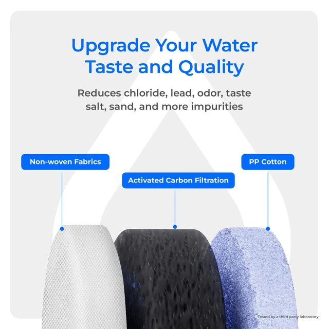 Alt view image 5 of 7 - Waterdrop F1G Filter, 12-Month Lifetime, NO Minerals Added,Replacement for X8 & X8-PRO & X12-WCS & X12-Plus Reverse Osmosis System