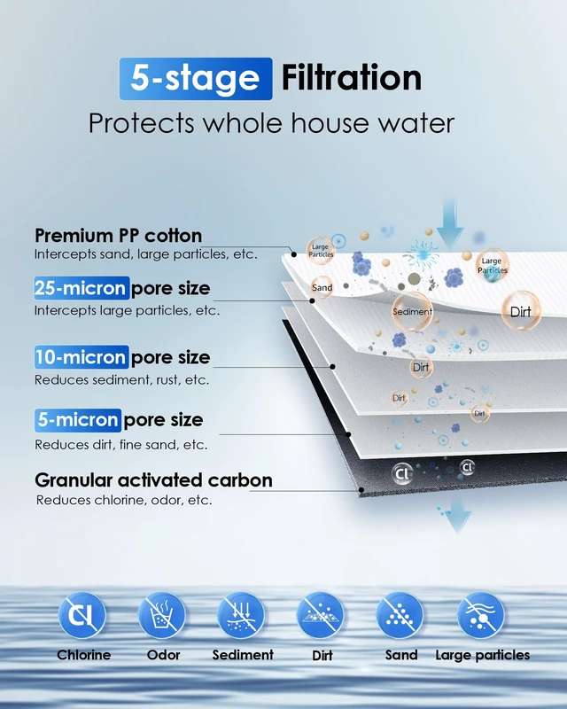 Alt view image 2 of 7 - Waterdrop WHF21-PG 2-Stage Whole House Water Filter System, 5 Micron,Highly Reduces Lead, Chlorine, Odor and Taste, 5-Stage Filtration, with Carbon Filter and Sediment Filter, 1" Inlet/Outlet