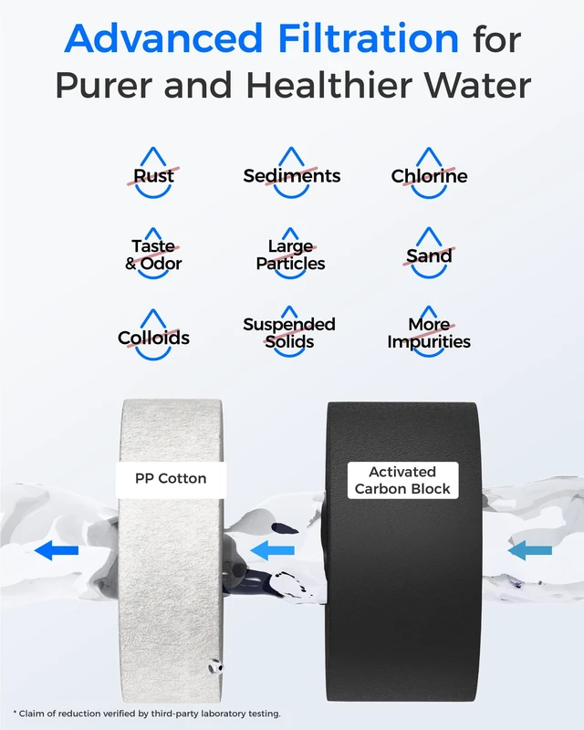 Alt view image 3 of 7 - Waterdrop G2-2CF Filter, Replacement for G2/G2P600/G2MNR RO System, 2-Pack, 12-Month Lifetime Each, Under-Sink Water Filter Replacement, Long Lifespan, High Capacity, Easy Replacement