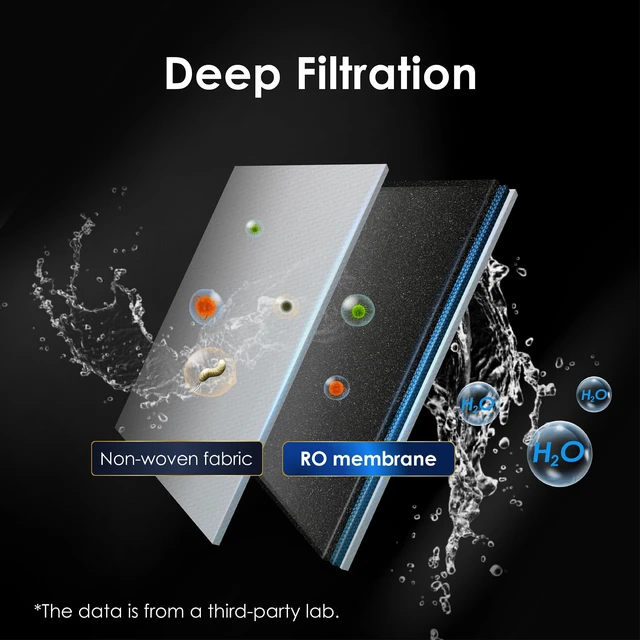Alt view image 3 of 7 - Waterdrop A1-RO Filter, Replacement for A1 RO System, 12-month Lifetime,Countertop Reverse Osmosis Filter, Enhanced Filtration, Long Filter Lifespan, Easy and Quick Filter Replacement