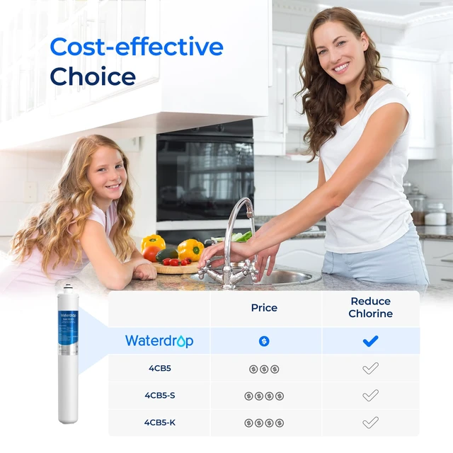 Alt view image 2 of 7 - Waterdrop I2000 2 Water Filter Replacement for Pentair® Everpure, 2 Pack,Replacement for Everpure I2000 2, EV9612-22, MC2, ESO7, MH2, EV9612-56, EV9607-25, EV9613-21, 26000 Gallons