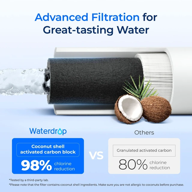 Alt view image 3 of 7 - Waterdrop I2000 2 Water Filter Replacement for Pentair® Everpure, 2 Pack,Replacement for Everpure I2000 2, EV9612-22, MC2, ESO7, MH2, EV9612-56, EV9607-25, EV9613-21, 26000 Gallons
