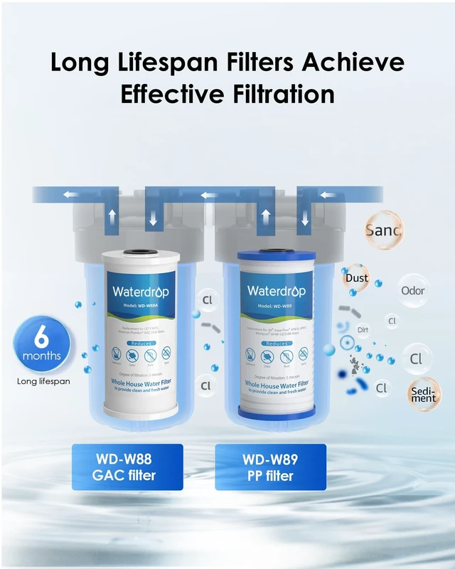 Alt view image 6 of 7 - Waterdrop WHF21-PG 2-Stage Whole House Water Filter System, 5 Micron,Highly Reduces Lead, Chlorine, Odor and Taste, 5-Stage Filtration, with Carbon Filter and Sediment Filter, 1" Inlet/Outlet