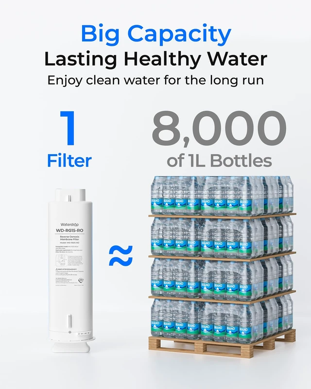 Alt view image 6 of 7 - Waterdrop G5P500-RO Filter, Replacement for G5P500 & G5P500A RO System, 24-Month Lifetime, Easy Filter Replacement, NSF/ANSI 58 Certified, Reduce TDS, Long lifespan