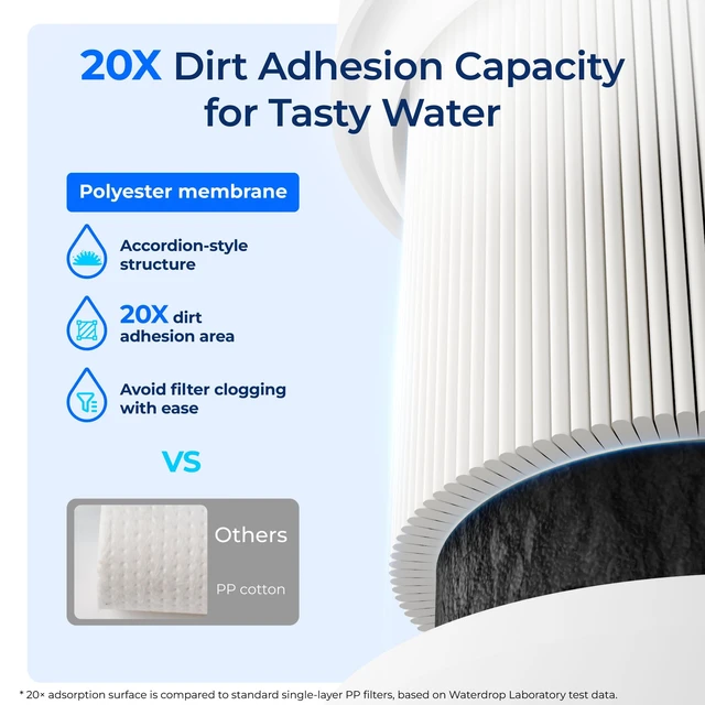 Alt view image 4 of 7 - Waterdrop I2000 2 Water Filter Replacement for Pentair® Everpure, 2 Pack,Replacement for Everpure I2000 2, EV9612-22, MC2, ESO7, MH2, EV9612-56, EV9607-25, EV9613-21, 26000 Gallons