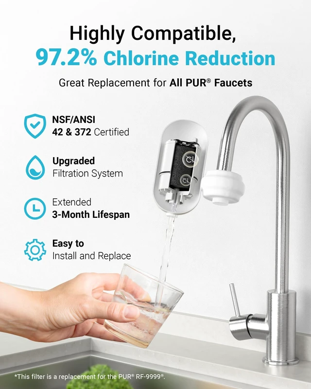 Alt view image 3 of 7 - AQUA CREST CF08B Water Filter Replacement for PUR® Faucet Filter, 3 Pack,Compatible with All PUR® PLUS Faucet Filtration System, Replacement for RF-3375®, NSF 42 Certified, 9-Month, 900-Gallon
